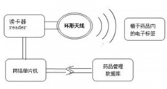 藥品進(jìn)銷存管理系統(tǒng)具有十二大優(yōu)點