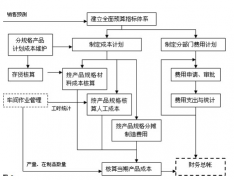 機械制造erp配件版本的簡介