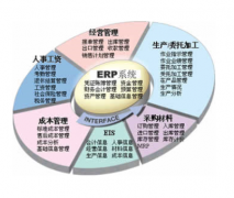 物流erp系統(tǒng)的特點(diǎn)有哪些？