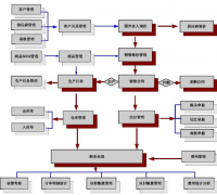 選擇外貿(mào)erp軟件（工業(yè)版）理由