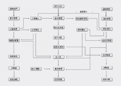 五金行業(yè)erp常見的管理問題有哪些？