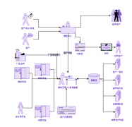 房地產(chǎn)erp系統(tǒng)帶給企業(yè)的價(jià)值有哪些？
