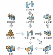 服裝erp軟件的主要特色與功能有哪些？