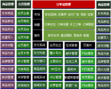 電子商務(wù)erp軟件優(yōu)勢有哪些？