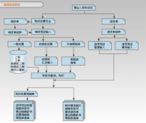 天心erp系統(tǒng)是一款設(shè)計(jì)良好、完全開放