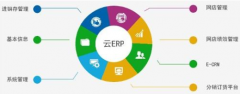 管家婆erp滿足更多行業(yè)的管理要求