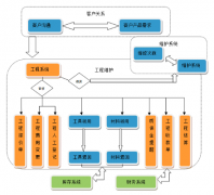 有懂的人說一下軟件項目管理軟件的情況嗎？