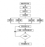 項目管理軟件都有哪些作用呢？