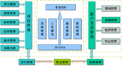 工程項(xiàng)目管理軟件哪家公司做的比較好？