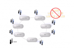 項目管理軟件在工程項目中的應(yīng)用有哪些？