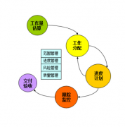 軟件項目管理軟件的知識體系包括哪些內(nèi)容？