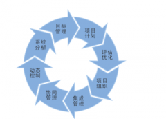 建立一個工程項目管理的系統(tǒng)，都有哪方面的需求？
