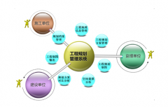 工程項目管理信息化軟件系統(tǒng)