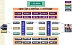 工程項(xiàng)目管理中企業(yè)領(lǐng)導(dǎo)最關(guān)注什么