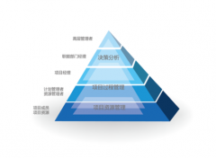 工程項目物資管理軟件，有適用于海外項目的嗎？