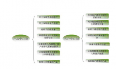 CRM有什么作用？市面上有哪些CRM軟件