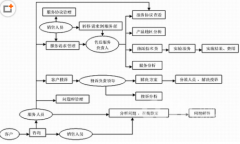 免費(fèi)crm軟件有哪些？