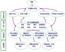 CRM多少錢？哪家公司做CRM比較好？
