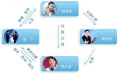 哪里可以下載免費(fèi)的CRM軟件？