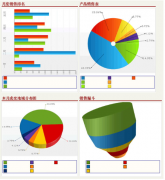 哪個(gè)品牌的crm系統(tǒng)好？