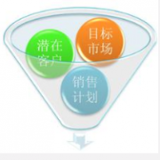 目前國內(nèi)外主流的CRM都有哪些?。?>
                    </a>
                </div>
                <div   id=