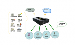 移動(dòng)CRM營業(yè)廳是什么