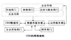 CRM多少錢？貴不貴？