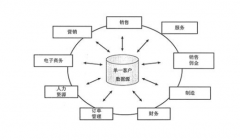 免費(fèi)CRM系統(tǒng)哪個(gè)最好？