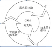crm客戶關(guān)系管理系統(tǒng)是什么？