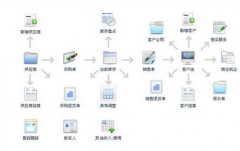 CRM的主要工作流程有哪些？