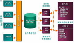CRM信息管理系統(tǒng)有什么好處和優(yōu)勢？