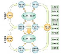 求一個(gè)免費(fèi)的單機(jī)版CRM軟件？