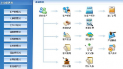 哪個(gè)公司的CRM最好？