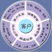 最好用的手機(jī)客戶管理軟件(CRM)