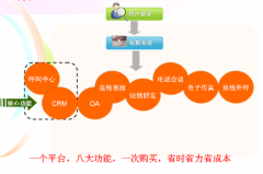 CRM屬不屬于信息管理系統(tǒng)呢？