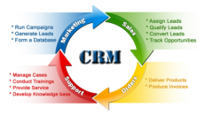 crm適合什么類型的企業(yè)呢？