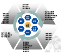 CRM哪個好？？？