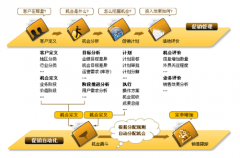 CRM軟件的市場價格大概多少？
