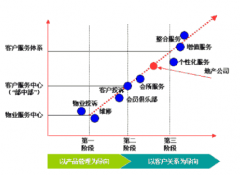 CRM客戶信息管理系統(tǒng)是什么？
