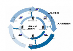 重慶本地有做OA系統(tǒng)做得好的公司嗎？