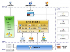成都OA協(xié)同辦公軟件哪個(gè)品牌比較好？