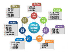 成都本土的OA軟件開發(fā)公司有哪些？