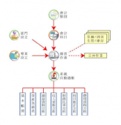 成都哪家OA服務(wù)做得好？