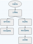 成都政務(wù)協(xié)同OA辦公軟件有哪些？