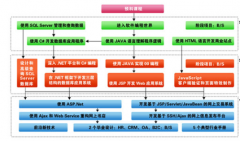 鄭州最好的oa辦公軟件！