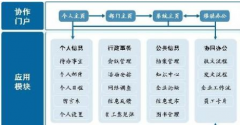 濟(jì)南OA辦公系統(tǒng)哪家軟件公司好？