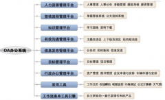 濟(jì)南企業(yè)管理軟件哪家的比較好？