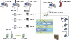 青島哪家OA辦公系統(tǒng)最好？要JAVA開發(fā)的