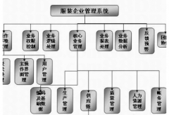 青島哪一家做OA辦公系統(tǒng)做的最好？