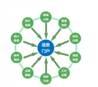 上海oa軟件哪家比較好？